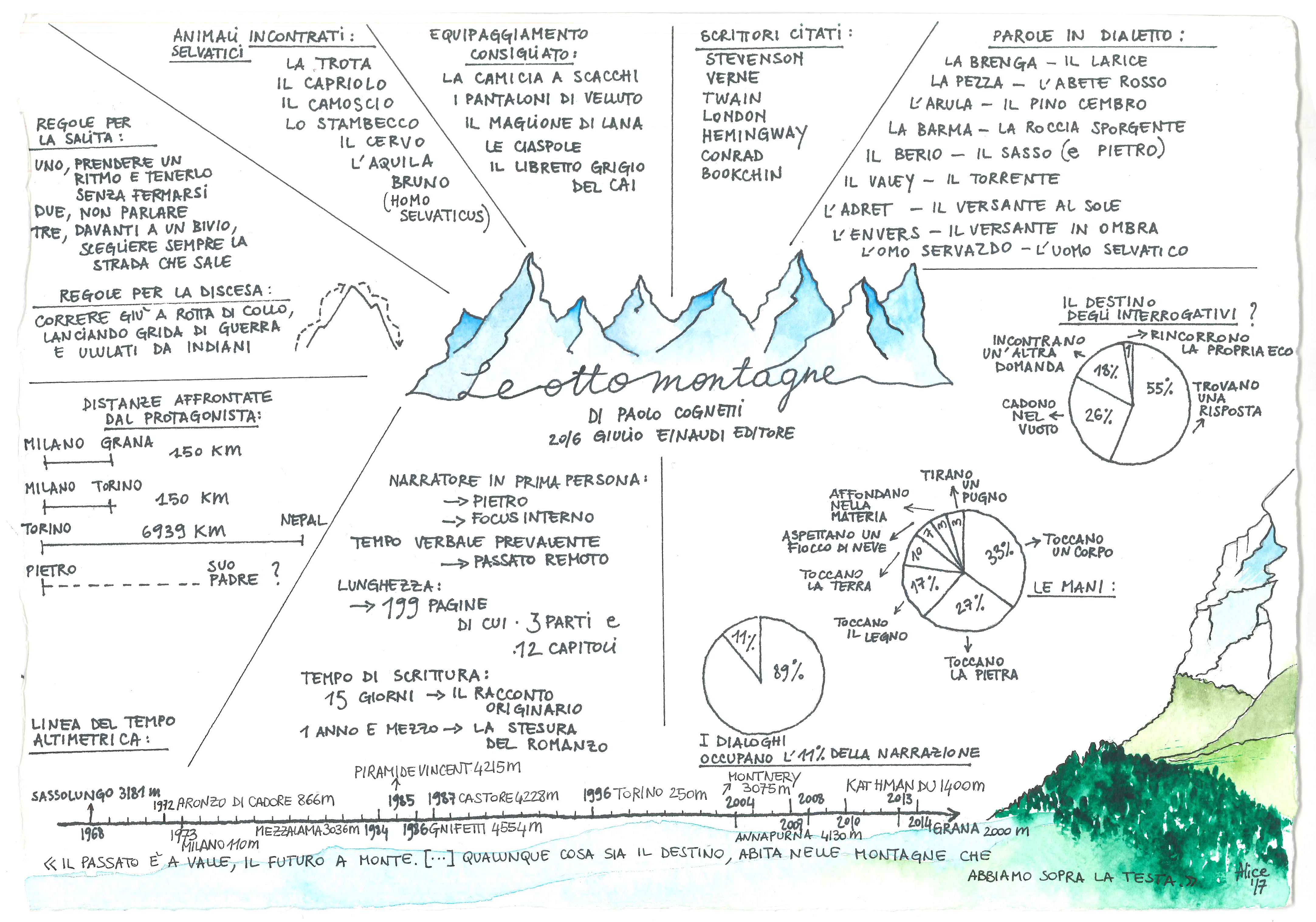 Paolo Cognetti  Le otto montagne